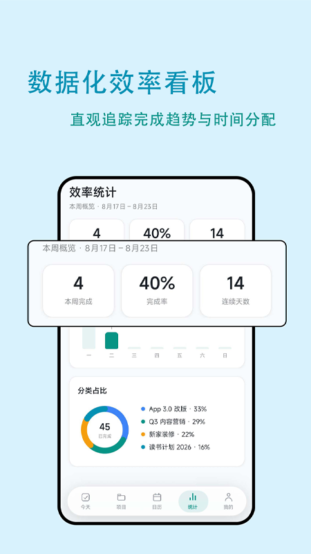 数据化效率看板